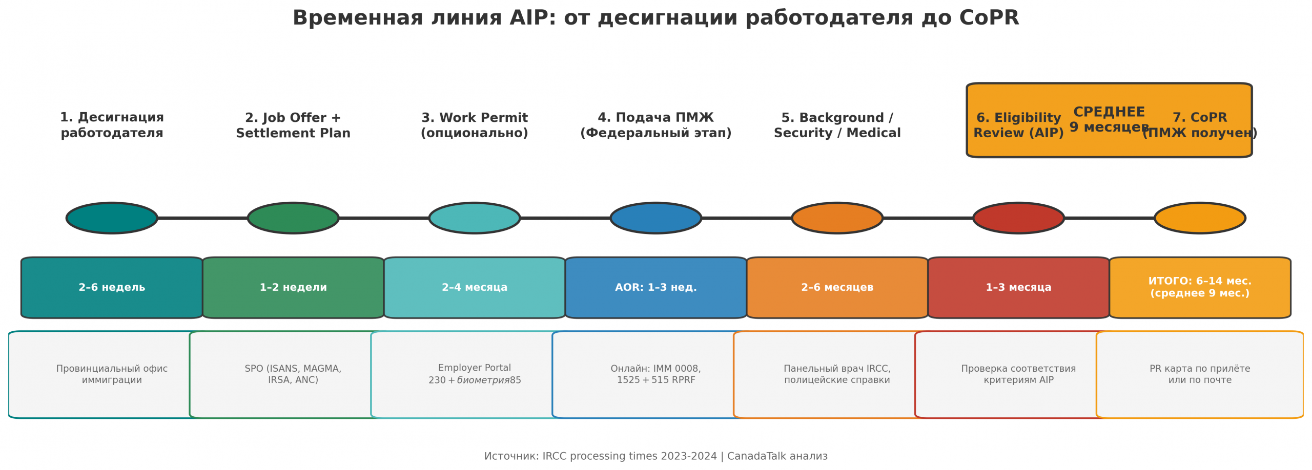 Рисунок 5