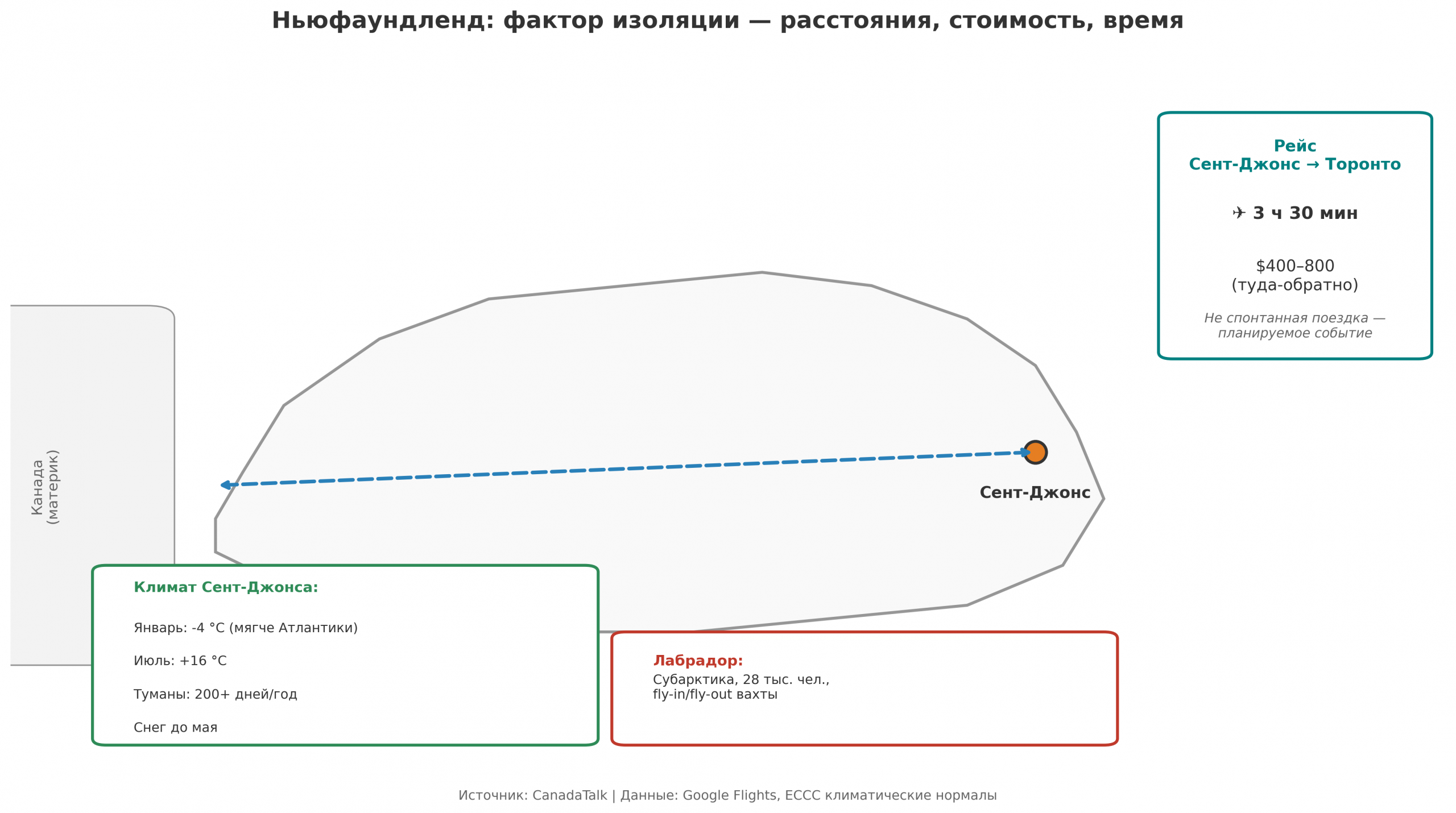 Рисунок 4