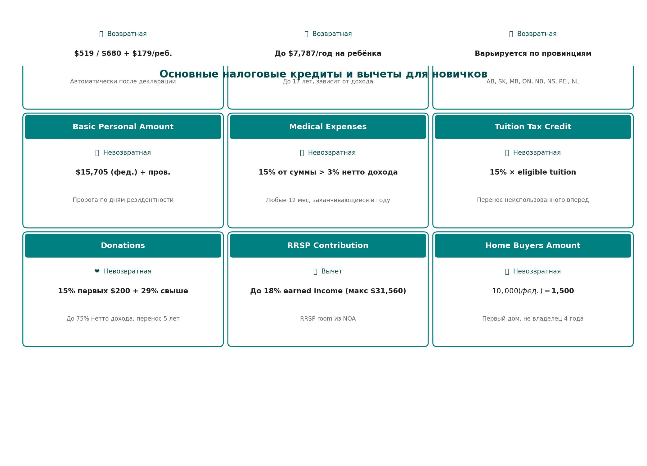 Основные налоговые кредиты и вычеты для новичков в виде инфографики