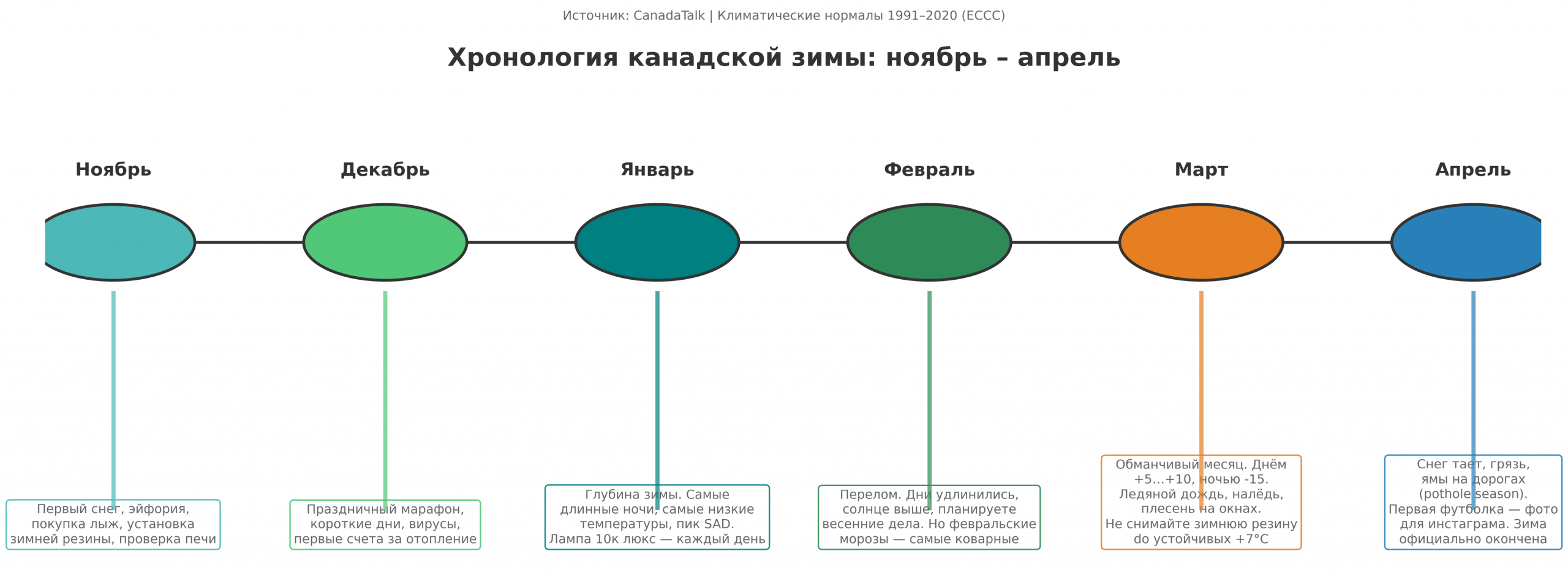 Рисунок 4