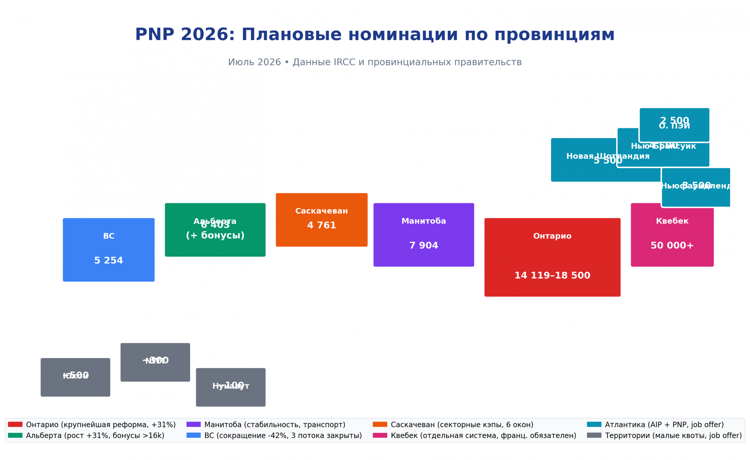 Карта Канады с PNP квотами 2026
